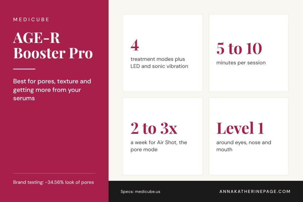 Medicube Booster Pro vs Ultra Tune spec card for the AGE-R Booster Pro: modes, session length and use