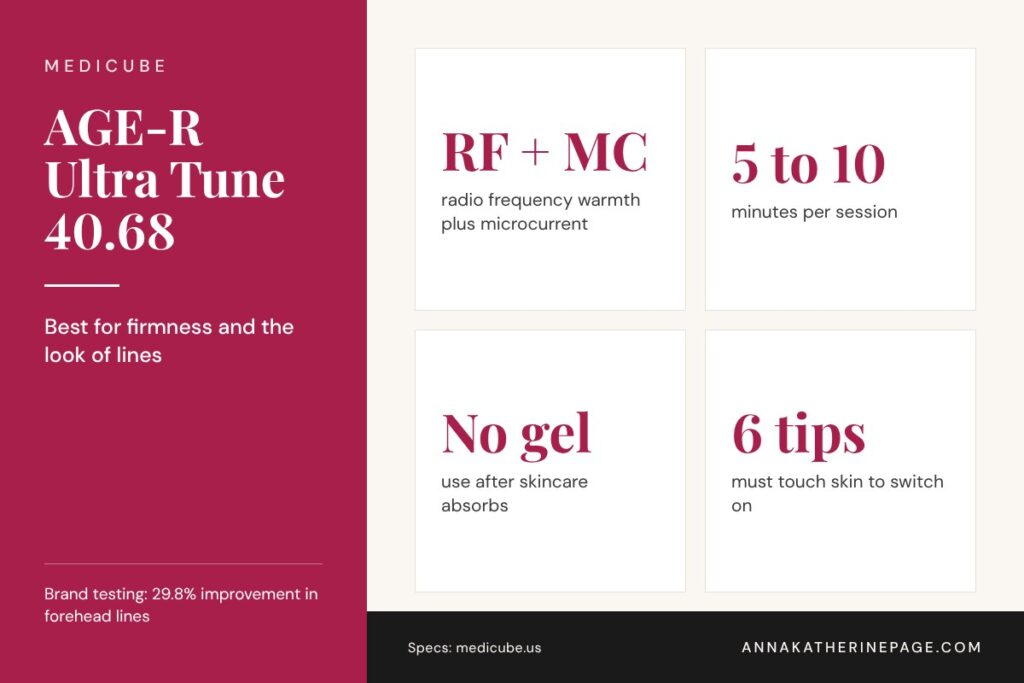 Spec card for the Medicube AGE-R Ultra Tune 40.68 listing its technology, session length and use