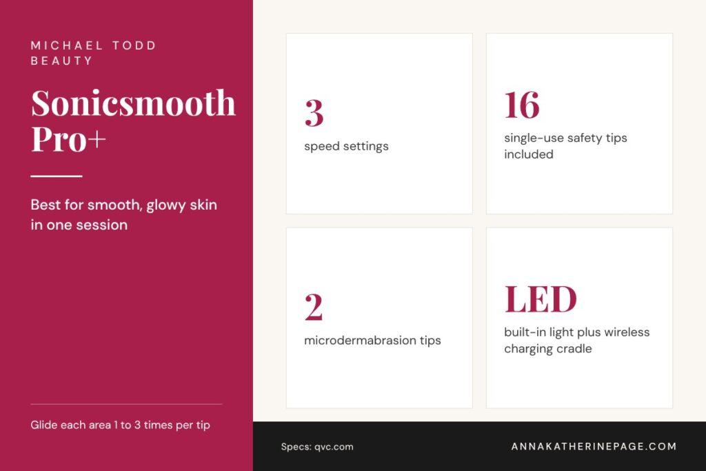 Beauty device gifts spec card for the Michael Todd Beauty Sonicsmooth Pro+: speeds, tips and features