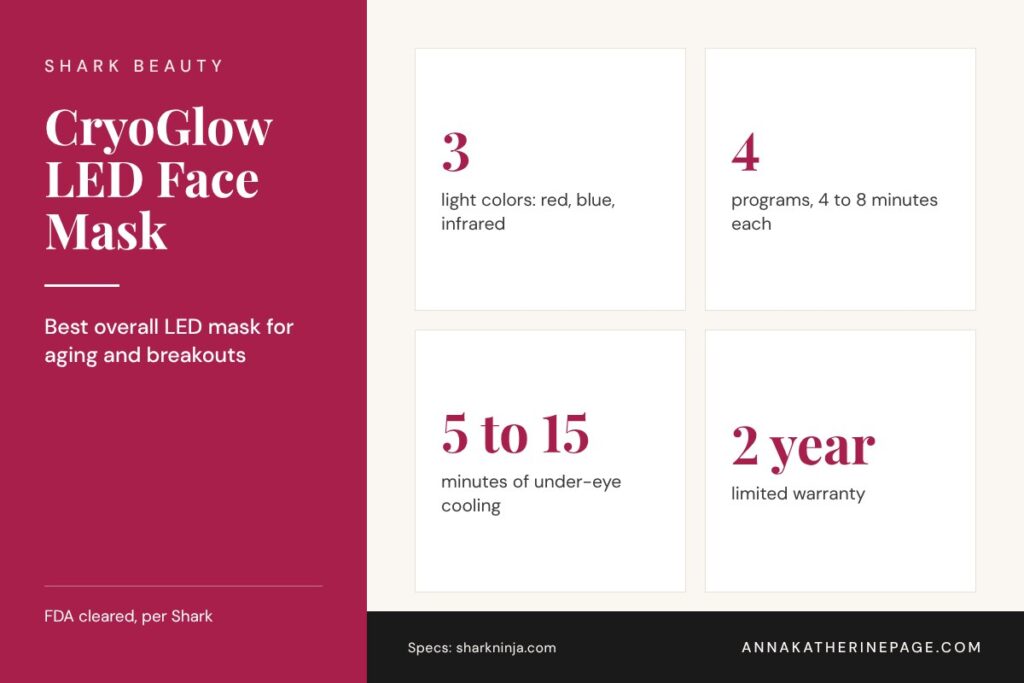 Spec card for the Shark CryoGlow LED face mask listing its light colors, programs, cooling and warranty