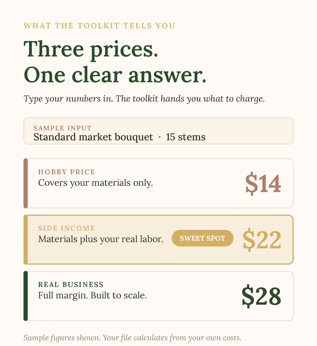 Flower farm pricing calculator tab
